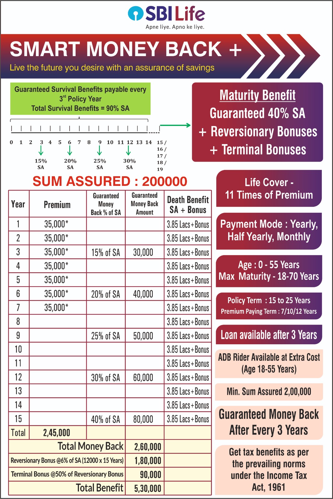 Smart Shield Plus