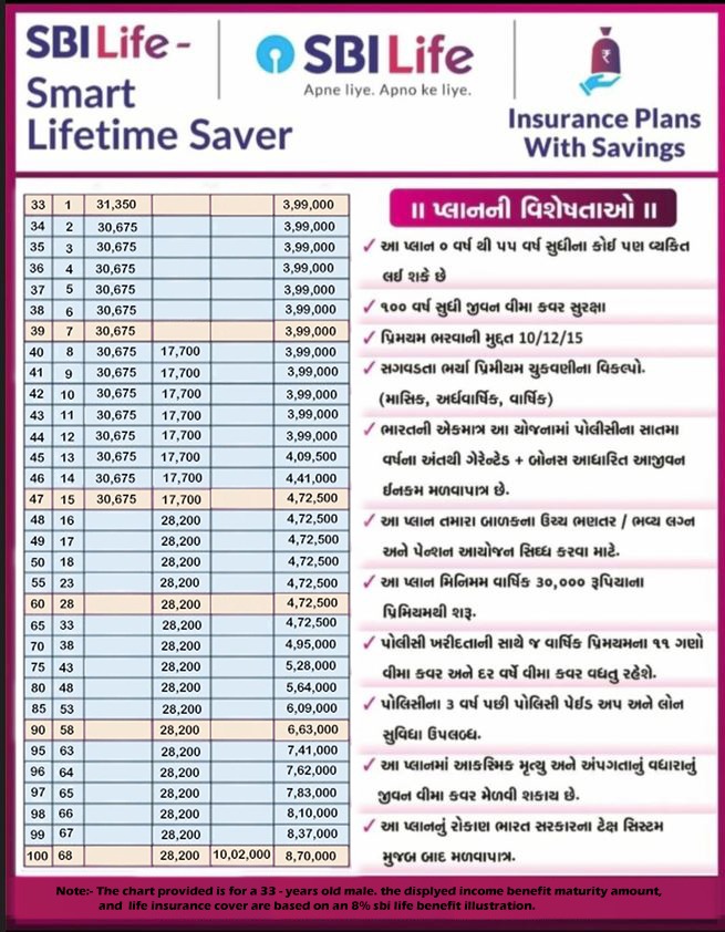 Smart Lifetime Saver